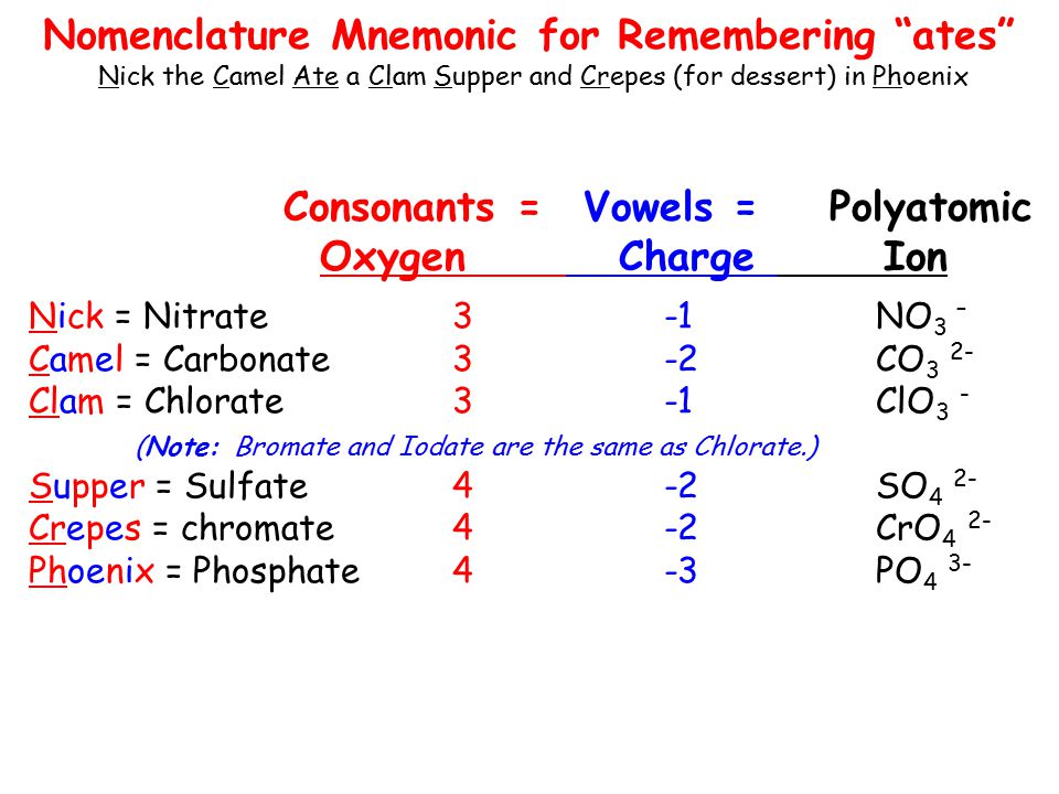 Atoms Elements The Periodic Table Nomenclature Ppt Download