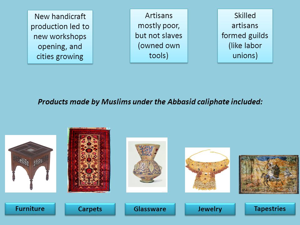 New handicraft production led to new workshops opening, and cities growing Products made by Muslims under the Abbasid caliphate included: Artisans mostly poor, but not slaves (owned own tools) Skilled artisans formed guilds (like labor unions) Furniture Carpets Glassware Jewelry Tapestries