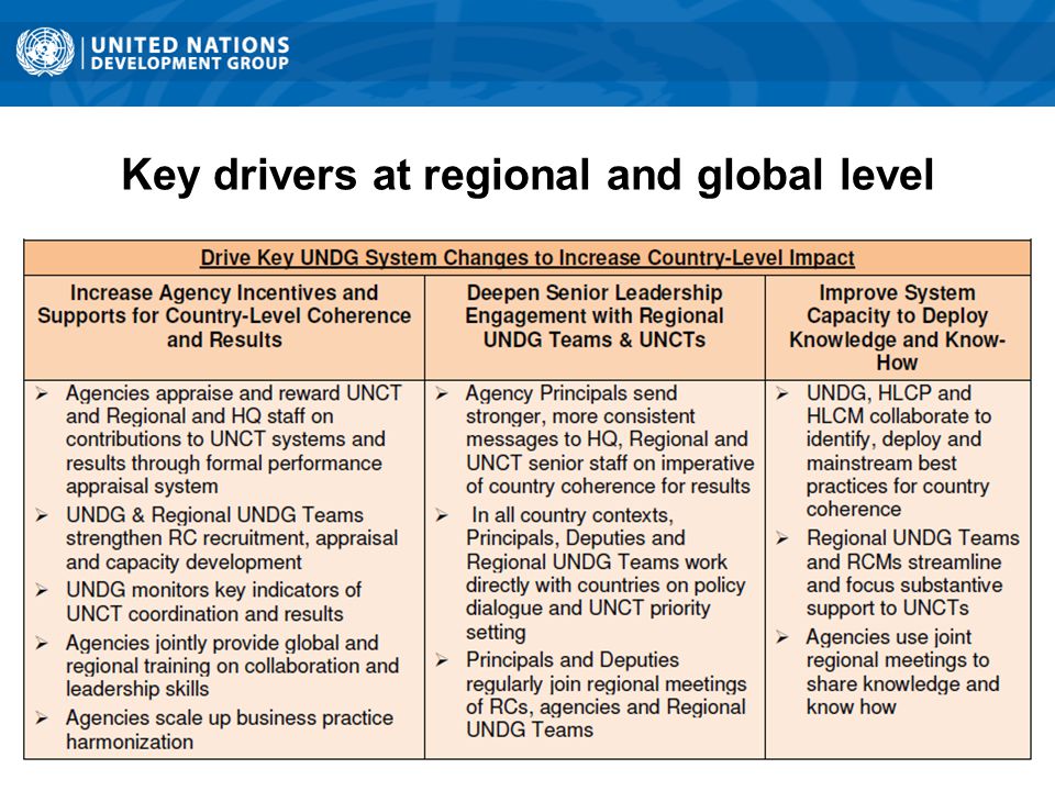 Key drivers at regional and global level