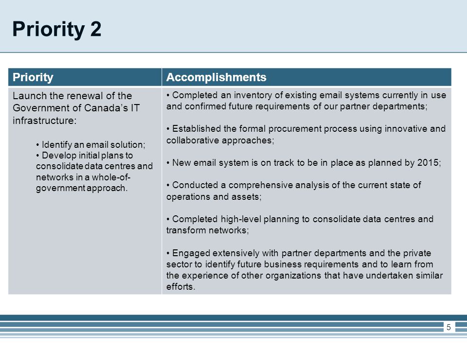 Priority 2 PriorityAccomplishments Launch the renewal of the Government of Canada’s IT infrastructure: Identify an  solution; Develop initial plans to consolidate data centres and networks in a whole-of- government approach.