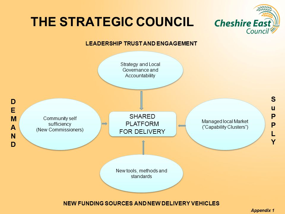 THE STRATEGIC COUNCIL LEADERSHIP TRUST AND ENGAGEMENT NEW FUNDING SOURCES AND NEW DELIVERY VEHICLES Appendix 1 NEW FUNDING SERVOURCES AND NEW DELIVERY VEHICLES SHARED PLATFORM FOR DELIVERY SHARED PLATFORM FOR DELIVERY Strategy and Local Governance and Accountability New tools, methods and standards Managed local Market ( Capability Clusters ) Managed local Market ( Capability Clusters ) Community self sufficiency (New Commissioners) Community self sufficiency (New Commissioners) DEMANDDEMAND SuPPLYSuPPLY