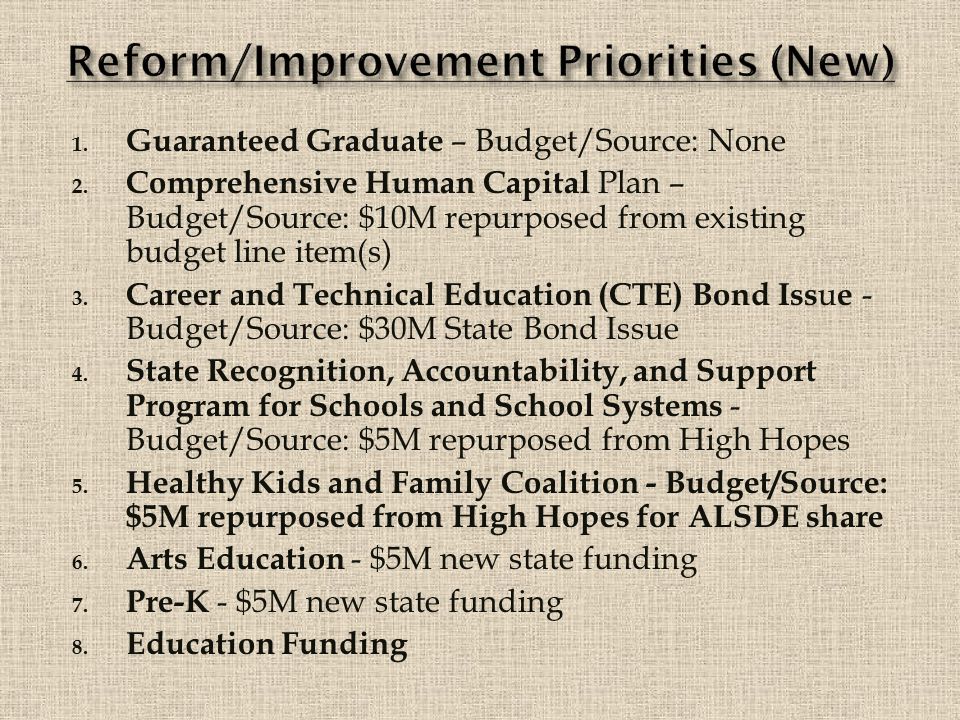 1. Guaranteed Graduate – Budget/Source: None 2.