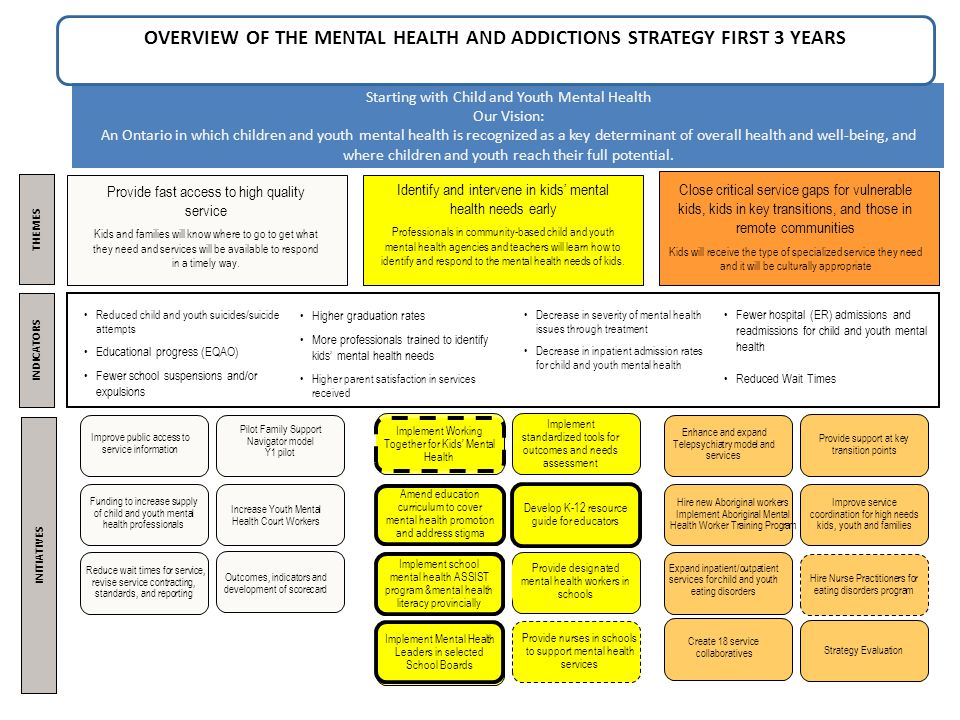 2 2 Starting with Child and Youth Mental Health Our Vision: An Ontario in which children and youth mental health is recognized as a key determinant of overall health and well-being, and where children and youth reach their full potential.