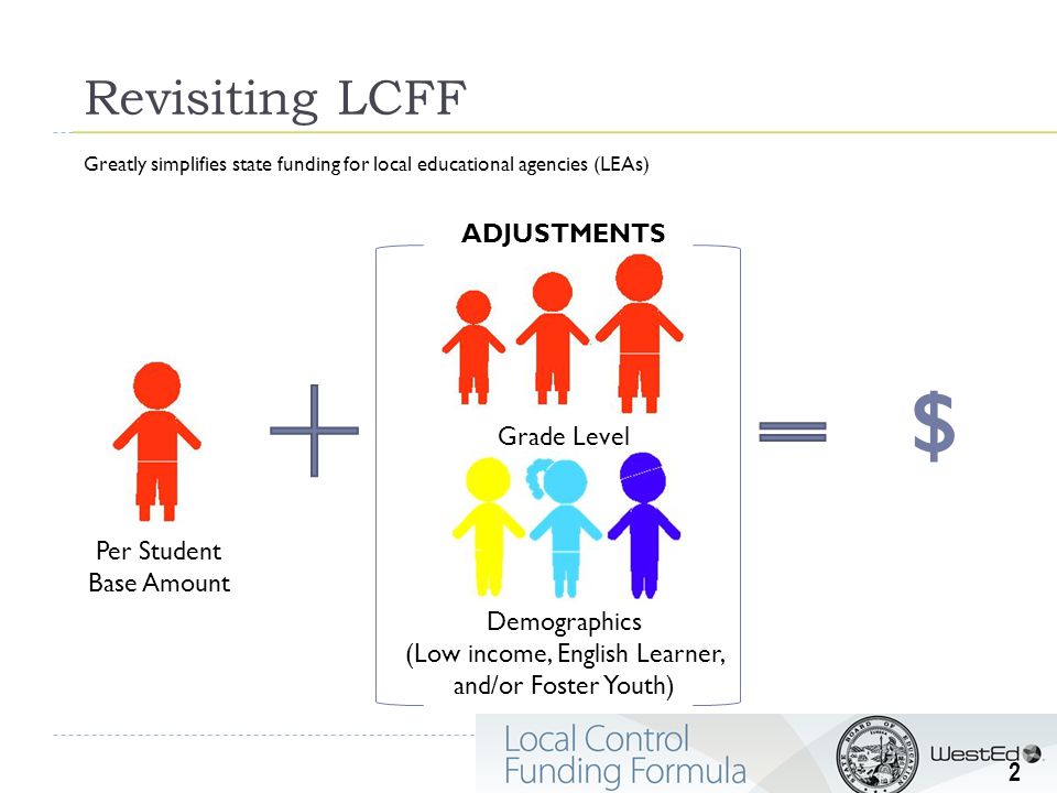 Revisiting LCFF Greatly simplifies state funding for local educational agencies (LEAs) Per Student Base Amount Grade Level Demographics (Low income, English Learner, and/or Foster Youth) ADJUSTMENTS $ 2