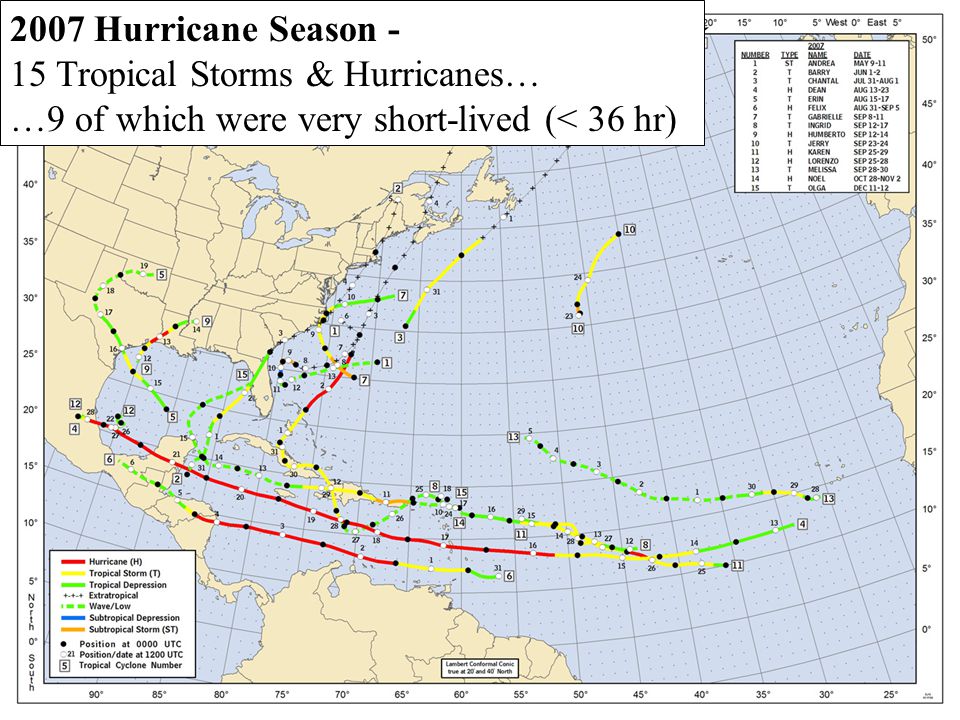 2007 Hurricane Season - 15 Tropical Storms & Hurricanes… …9 of which were very short-lived (< 36 hr)