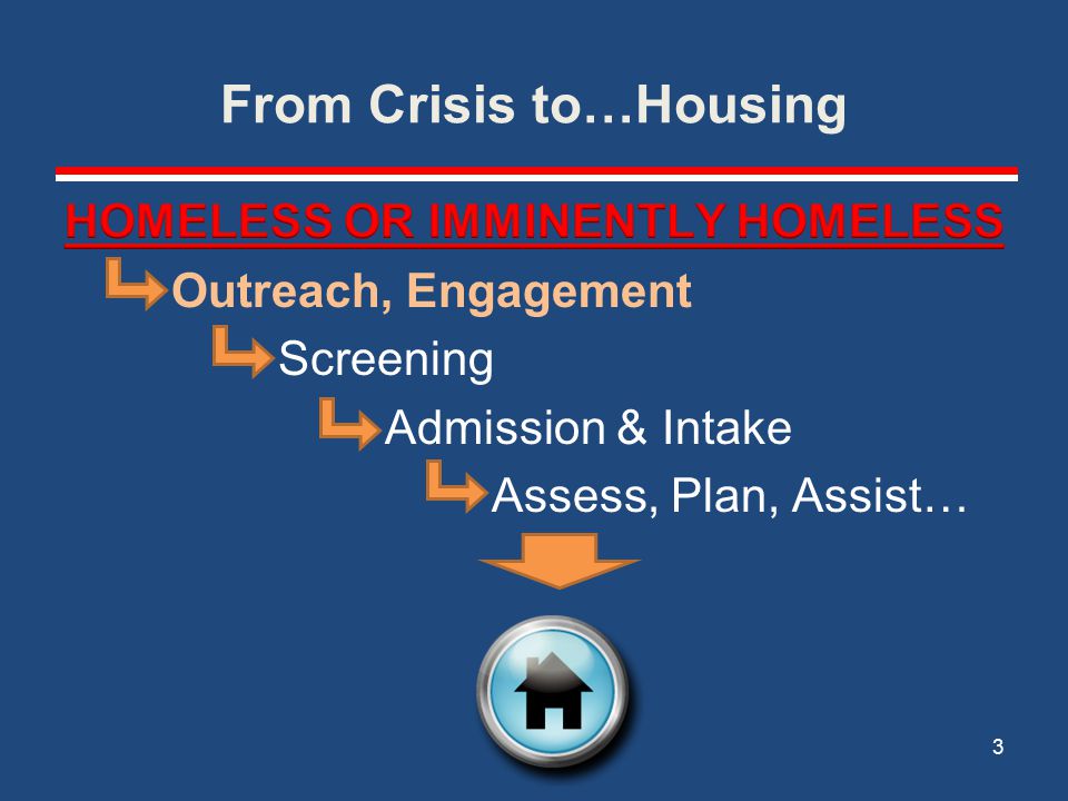 From Crisis to…Housing 3