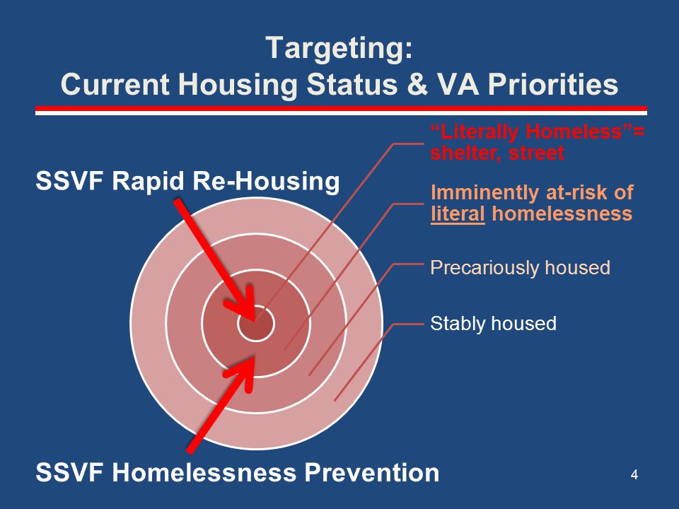 Targeting: Current Housing Status & VA Priorities Literally Homeless = shelter, street Imminently at-risk of literal homelessness Precariously housed Stably housed 4 SSVF Rapid Re-Housing SSVF Homelessness Prevention