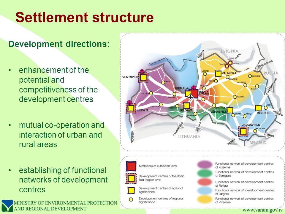 Settlement structure Development directions: enhancement of the potential and competitiveness of the development centres mutual co-operation and interaction of urban and rural areas establishing of functional networks of development centres