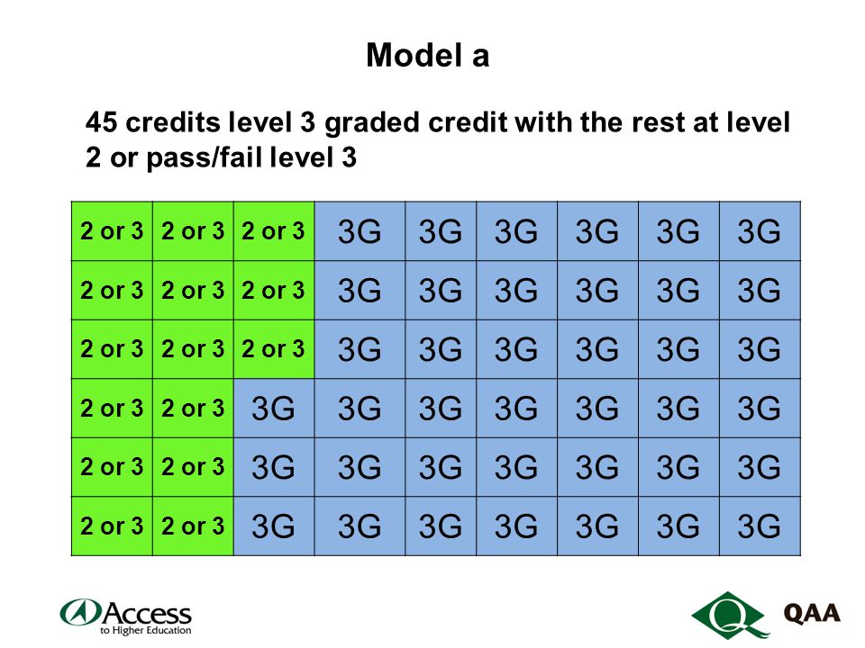 Model a 45 credits level 3 graded credit with the rest at level 2 or pass/fail level 3 2 or 3 3G 2 or 3 3G 2 or 3 3G 2 or 3 3G 2 or 3 3G 2 or 3 3G