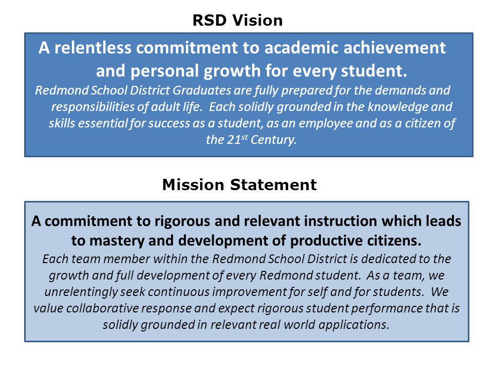 A relentless commitment to academic achievement and personal growth for every student.