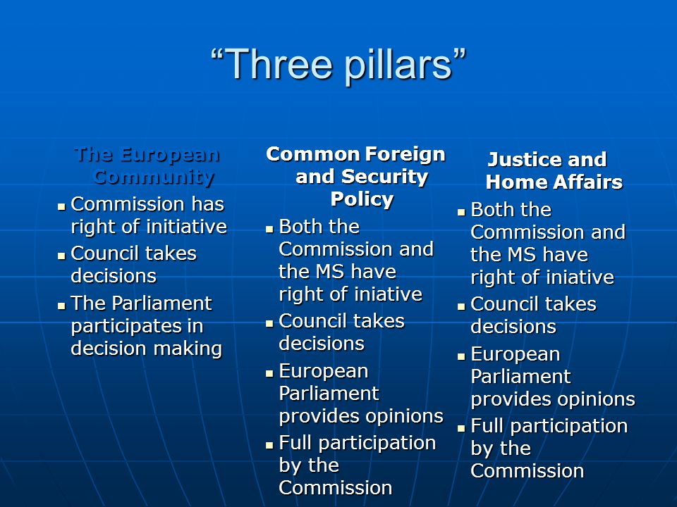 Three pillars Common Foreign and Security Policy Both the Commission and the MS have right of iniative Both the Commission and the MS have right of iniative Council takes decisions Council takes decisions European Parliament provides opinions European Parliament provides opinions Full participation by the Commission Full participation by the Commission The European Community Commission has right of initiative Commission has right of initiative Council takes decisions Council takes decisions The Parliament participates in decision making The Parliament participates in decision making Justice and Home Affairs Both the Commission and the MS have right of iniative Both the Commission and the MS have right of iniative Council takes decisions Council takes decisions European Parliament provides opinions European Parliament provides opinions Full participation by the Commission Full participation by the Commission