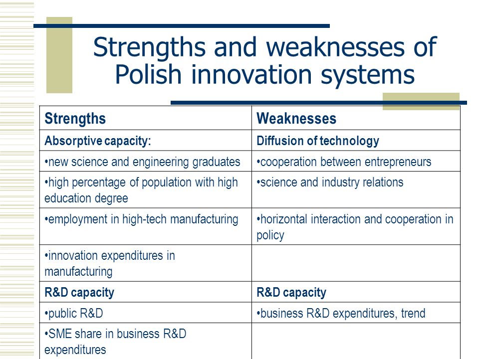 Strengths and weaknesses of Polish innovation systems StrengthsWeaknesses Absorptive capacity:Diffusion of technology new science and engineering graduatescooperation between entrepreneurs high percentage of population with high education degree science and industry relations employment in high-tech manufacturinghorizontal interaction and cooperation in policy innovation expenditures in manufacturing R&D capacity public R&Dbusiness R&D expenditures, trend SME share in business R&D expenditures