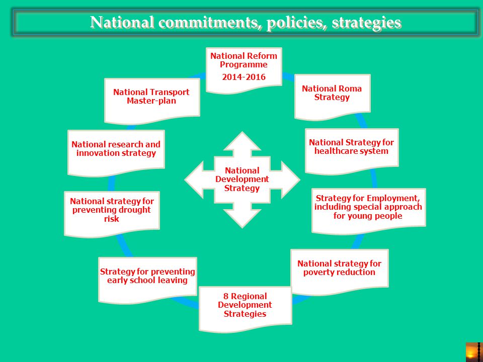 National commitments, policies, strategies National Development Strategy National Reform Programme National Roma Strategy National Strategy for healthcare system Strategy for Employment, including special approach for young people National strategy for poverty reduction 8 Regional Development Strategies Strategy for preventing early school leaving National strategy for preventing drought risk National research and innovation strategy National Transport Master-plan