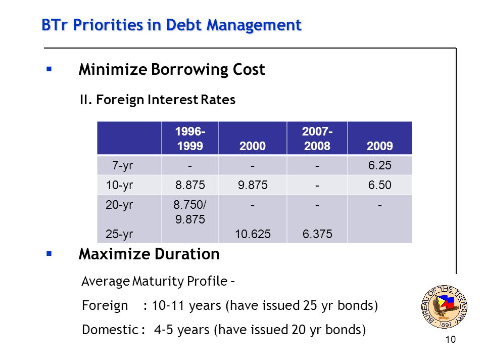 10 BTr Priorities in Debt Management  Minimize Borrowing Cost II.