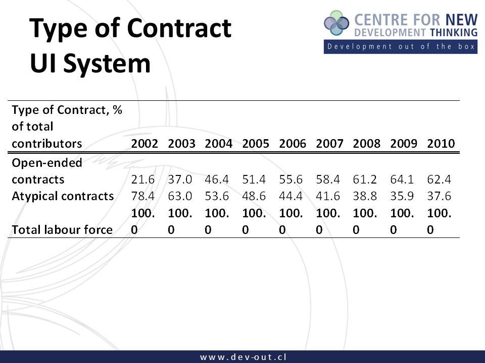 w w w. d e v -o u t. c l Type of Contract UI System