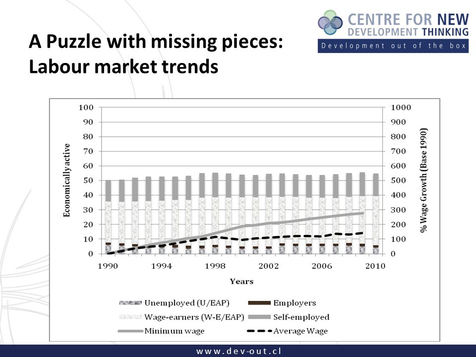 w w w. d e v -o u t. c l A Puzzle with missing pieces: Labour market trends