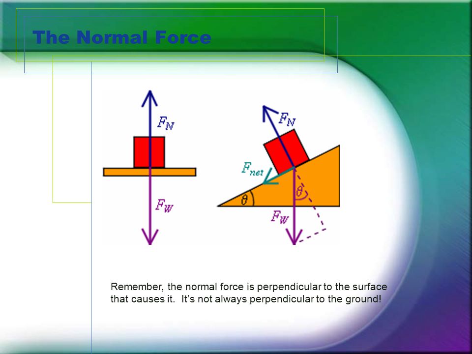 The Normal Force Remember, the normal force is perpendicular to the surface that causes it.