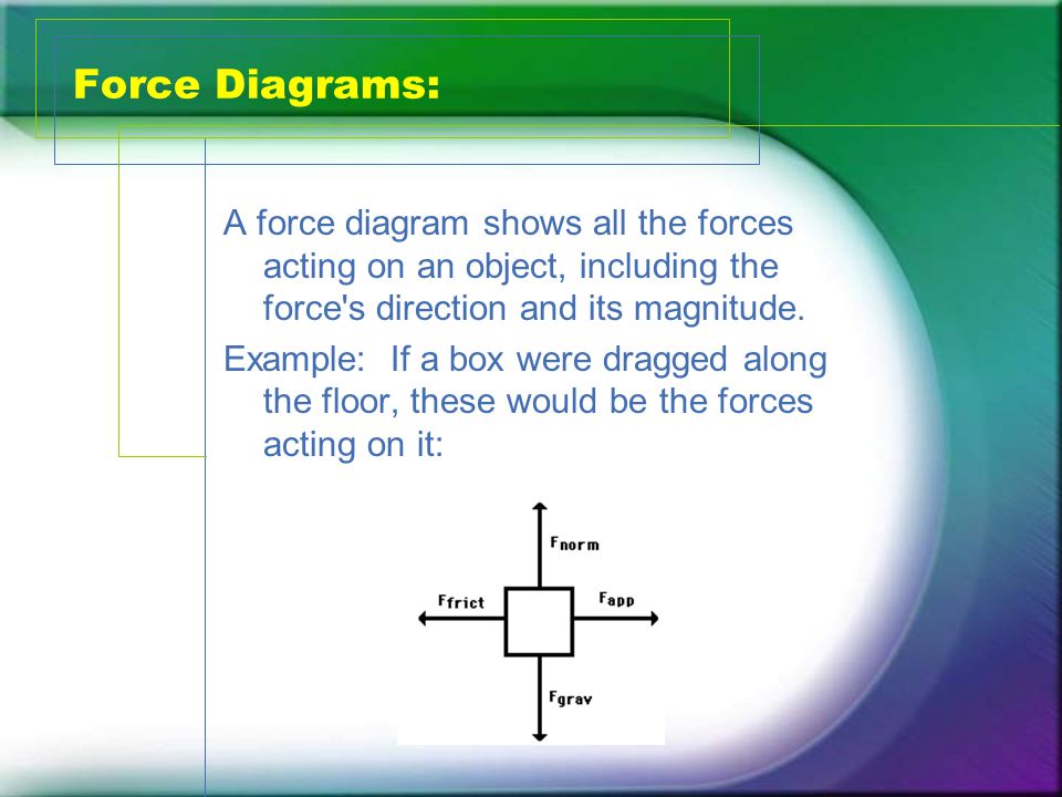 Force Diagrams: A force diagram shows all the forces acting on an object, including the force s direction and its magnitude.
