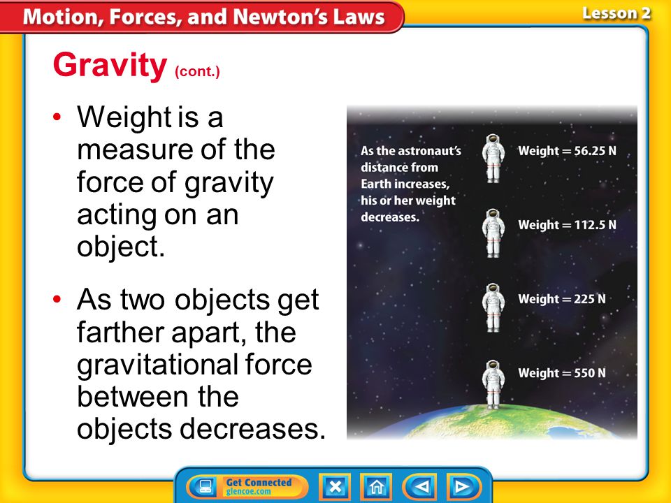 Lesson 2-4 Gravity is a noncontact attractive force that exists between all objects that have mass.Gravity Gravitational force depends on the mass of the objects and the distance between them.