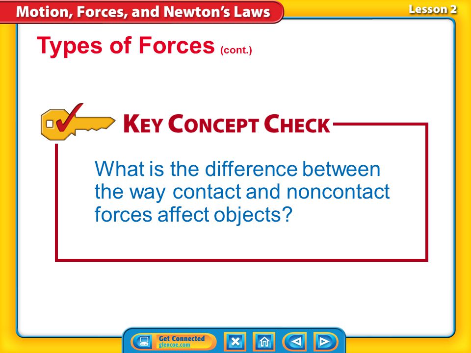 Lesson 2-2 A force that pushes or pulls an object without touching it is a noncontact force.noncontact force Gravity is an example of a noncontact force.