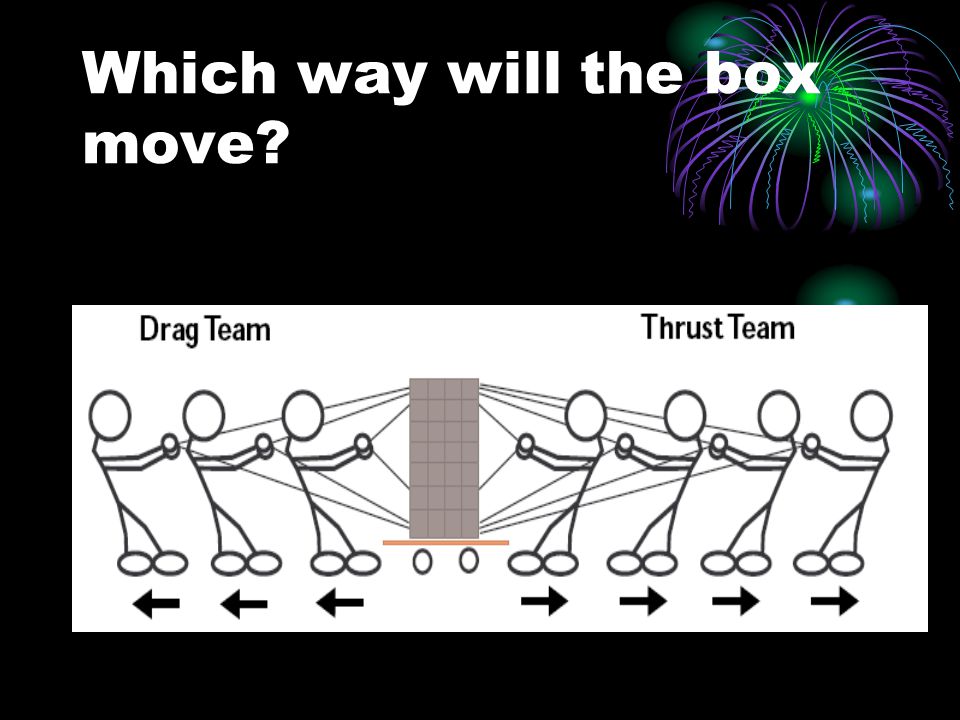 Which way will the box move