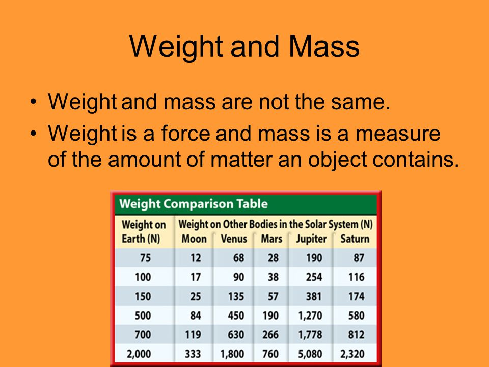 Weight and Mass Weight and mass are not the same.