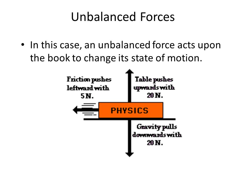Unbalanced Forces In this case, an unbalanced force acts upon the book to change its state of motion.