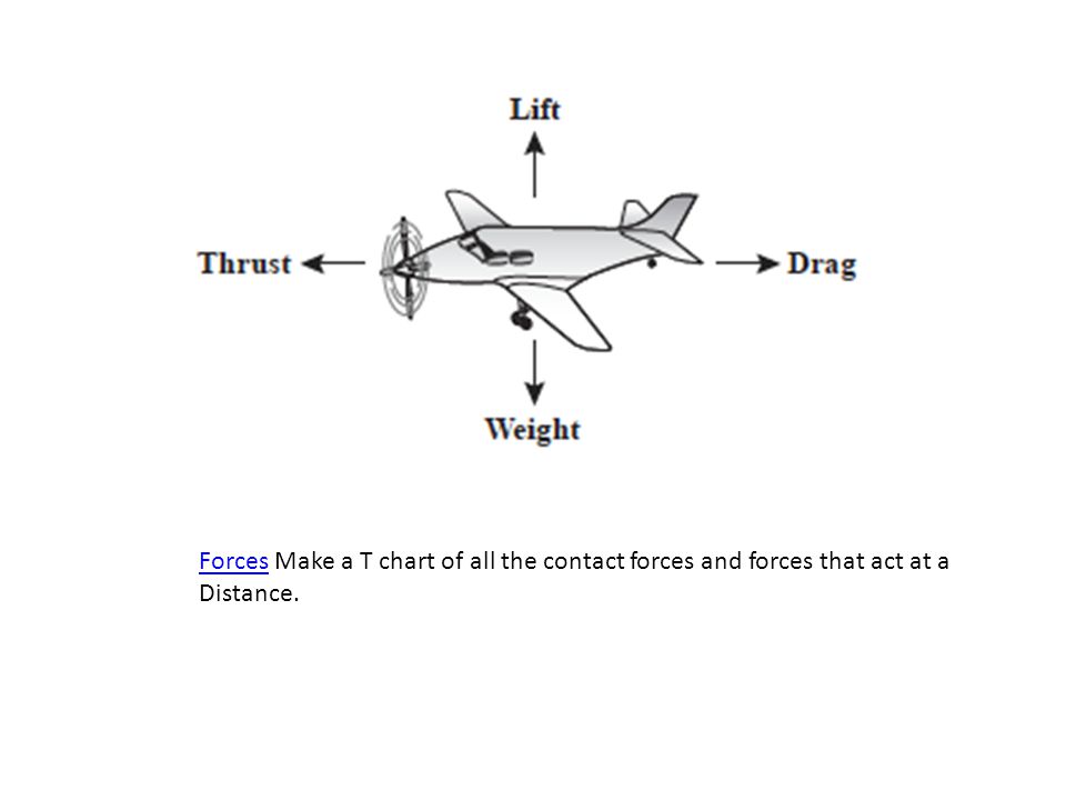 Forces Make a T chart of all the contact forces and forces that act at a Distance.