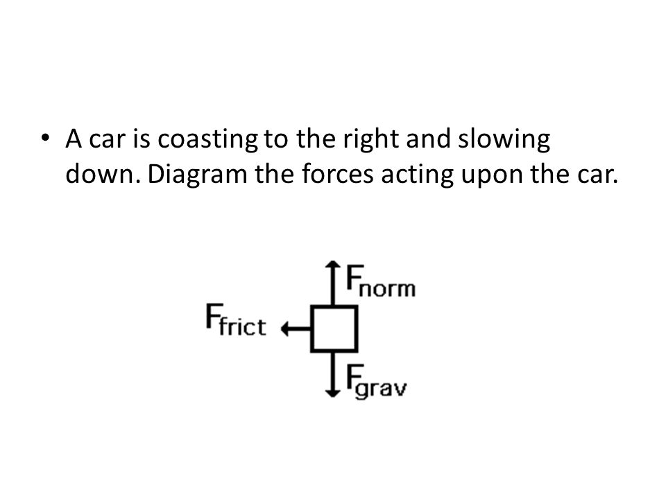 A car is coasting to the right and slowing down. Diagram the forces acting upon the car.