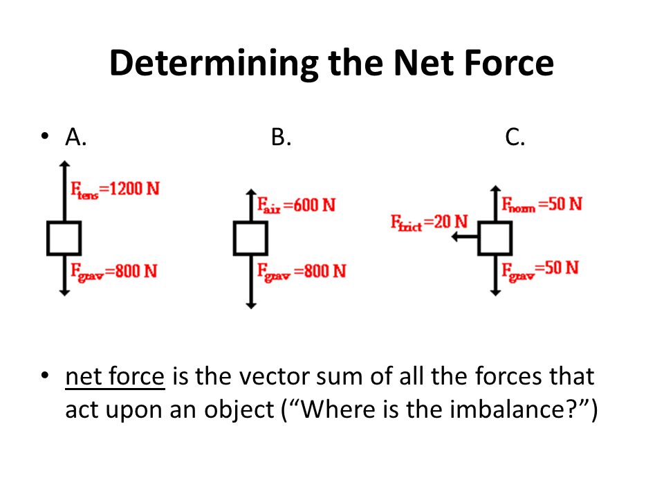 Determining the Net Force A. B.C.