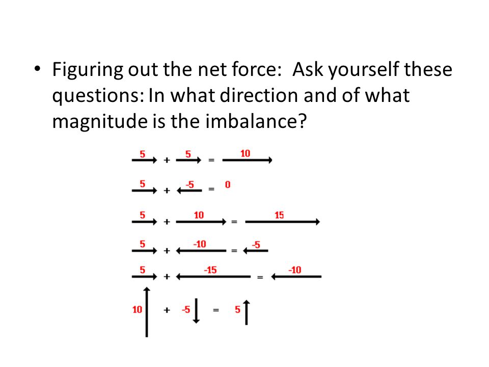 Figuring out the net force: Ask yourself these questions: In what direction and of what magnitude is the imbalance