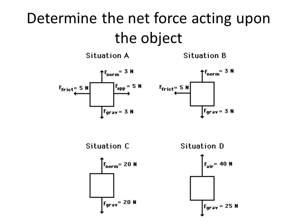 Determine the net force acting upon the object
