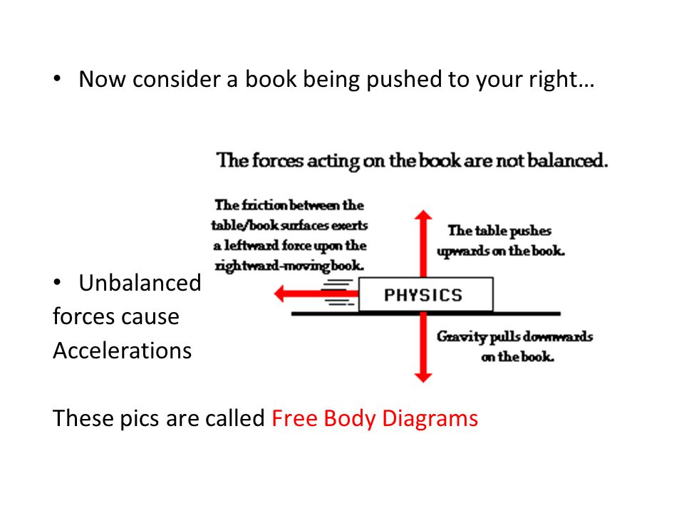 Now consider a book being pushed to your right… Unbalanced forces cause Accelerations These pics are called Free Body Diagrams