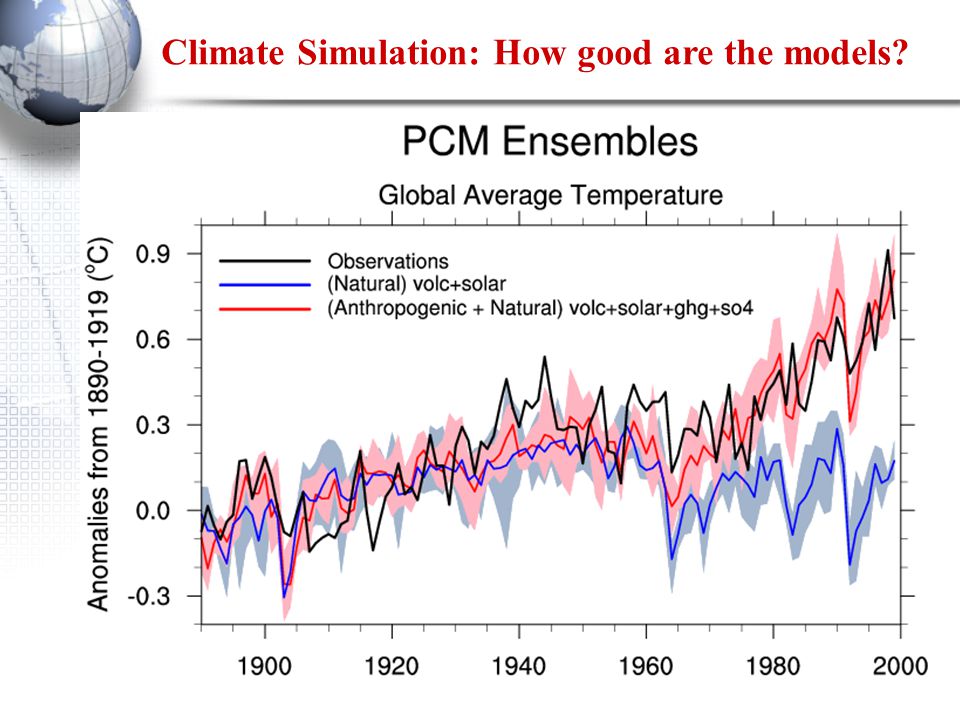 Climate Simulation: How good are the models