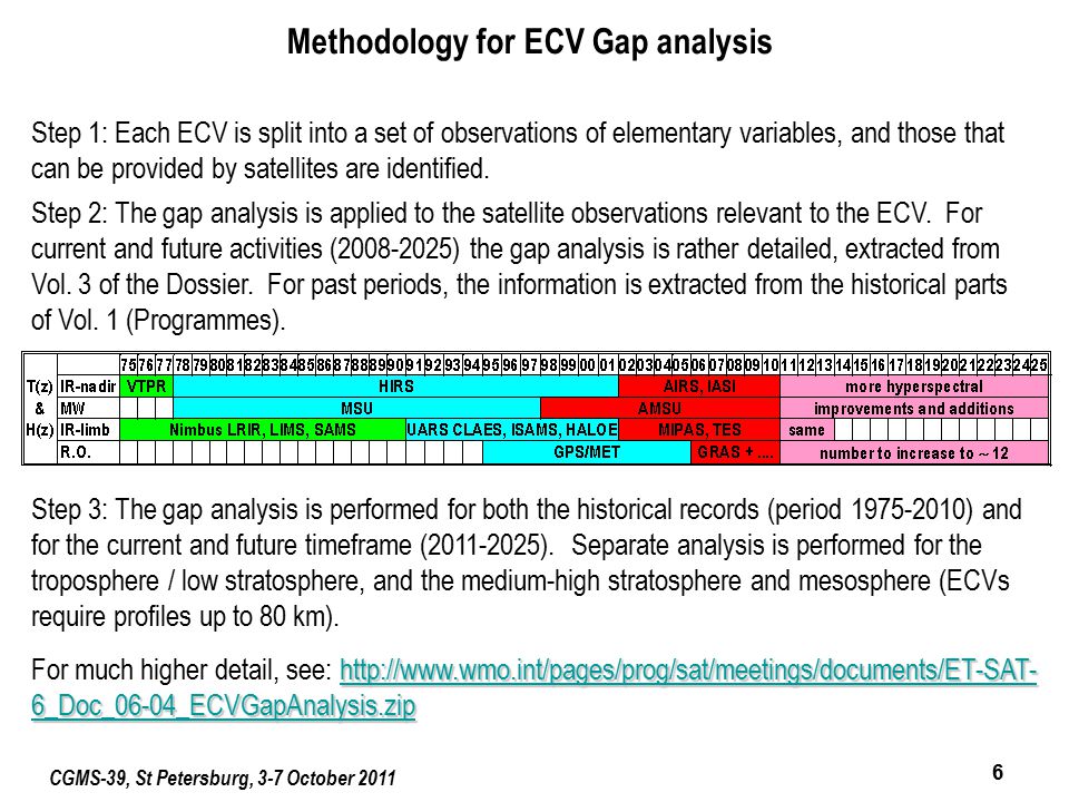 CGMS-39, St Petersburg, 3-7 October Methodology for ECV Gap analysis Step 1: Each ECV is split into a set of observations of elementary variables, and those that can be provided by satellites are identified.