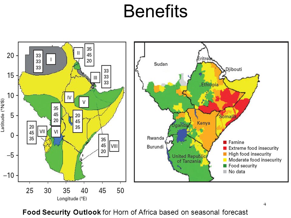 4 Benefits Food Security Outlook for Horn of Africa based on seasonal forecast