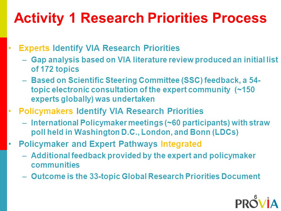 Experts Identify VIA Research Priorities –Gap analysis based on VIA literature review produced an initial list of 172 topics –Based on Scientific Steering Committee (SSC) feedback, a 54- topic electronic consultation of the expert community (~150 experts globally) was undertaken Policymakers Identify VIA Research Priorities –International Policymaker meetings (~60 participants) with straw poll held in Washington D.C., London, and Bonn (LDCs) Policymaker and Expert Pathways Integrated –Additional feedback provided by the expert and policymaker communities –Outcome is the 33-topic Global Research Priorities Document Activity 1 Research Priorities Process 6