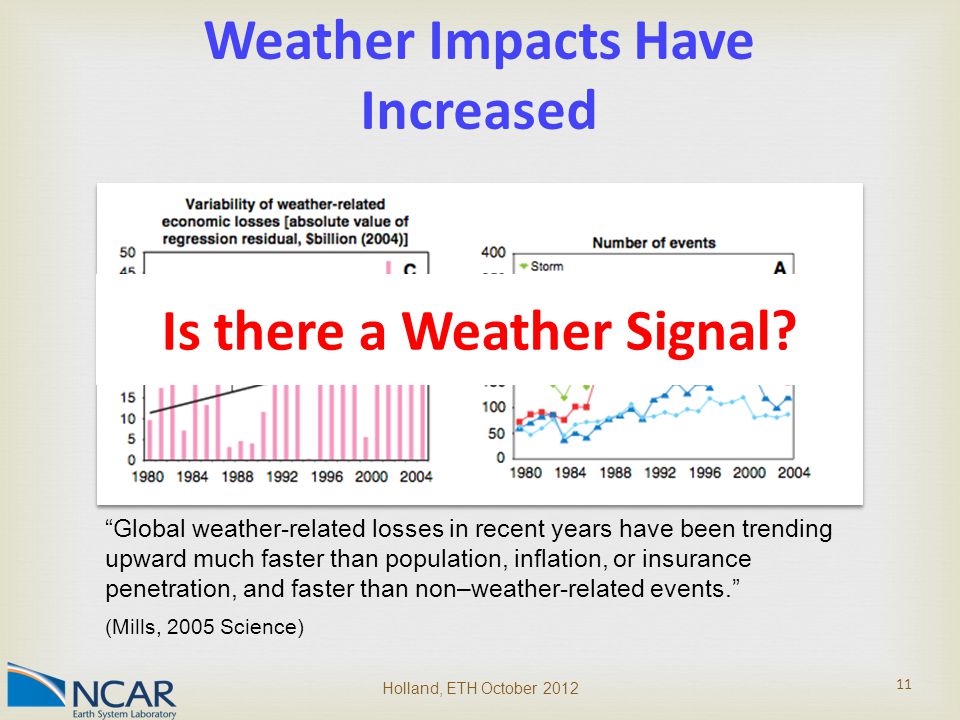 Holland, ETH October Weather Impacts Have Increased Global weather-related losses in recent years have been trending upward much faster than population, inflation, or insurance penetration, and faster than non–weather-related events. (Mills, 2005 Science) Is there a Weather Signal