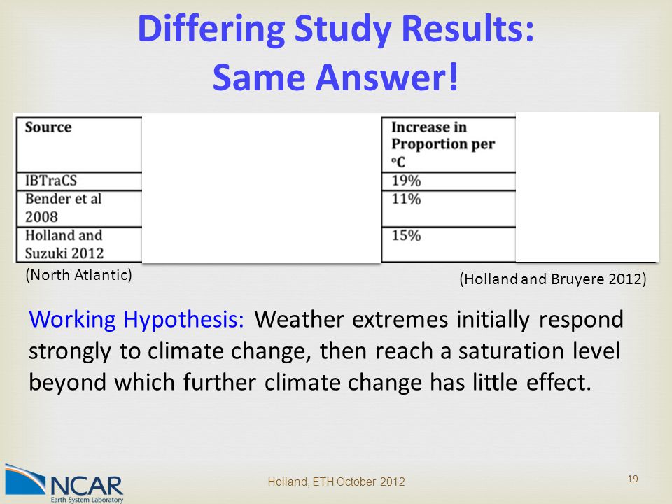 Holland, ETH October Differing Study Results: Same Answer.
