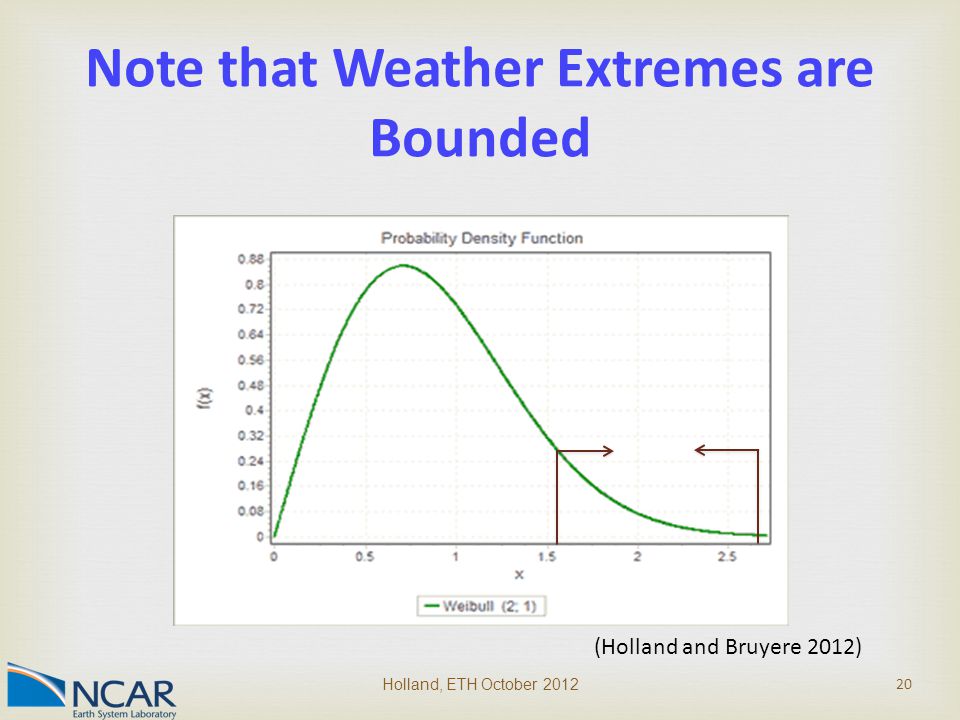 Holland, ETH October Note that Weather Extremes are Bounded (Holland and Bruyere 2012)