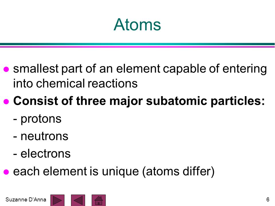 Suzanne D Anna6 Atoms l smallest part of an element capable of entering into chemical reactions l Consist of three major subatomic particles: - protons - neutrons - electrons l each element is unique (atoms differ)