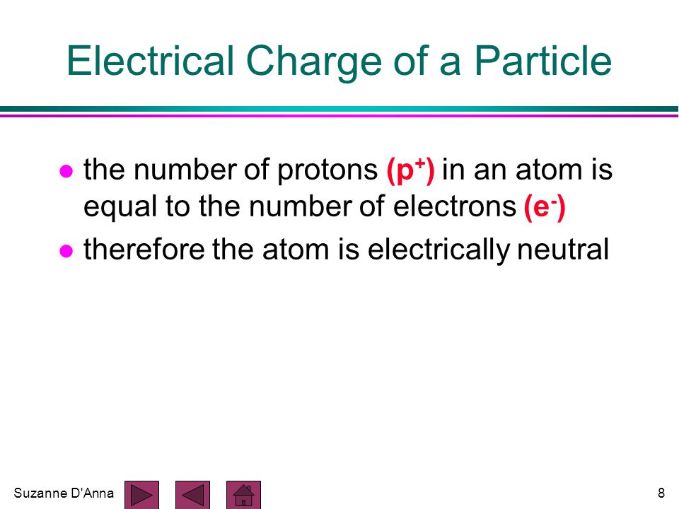 Suzanne D Anna8 Electrical Charge of a Particle l the number of protons (p + ) in an atom is equal to the number of electrons (e - ) l therefore the atom is electrically neutral