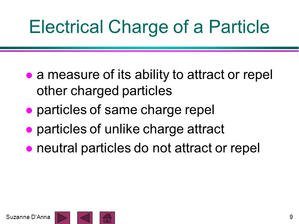 Suzanne D Anna9 Electrical Charge of a Particle l a measure of its ability to attract or repel other charged particles l particles of same charge repel l particles of unlike charge attract l neutral particles do not attract or repel