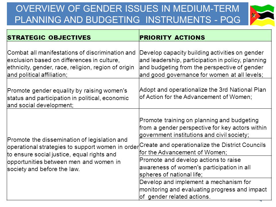 4 OVERVIEW OF GENDER ISSUES IN MEDIUM-TERM PLANNING AND BUDGETING INSTRUMENTS - PQG STRATEGIC OBJECTIVESPRIORITY ACTIONS Combat all manifestations of discrimination and exclusion based on differences in culture, ethnicity, gender, race, religion, region of origin and political affiliation; Develop capacity building activities on gender and leadership, participation in policy, planning and budgeting from the perspective of gender and good governance for women at all levels; Promote gender equality by raising women s status and participation in political, economic and social development; Adopt and operationalize the 3rd National Plan of Action for the Advancement of Women; Promote the dissemination of legislation and operational strategies to support women in order to ensure social justice, equal rights and opportunities between men and women in society and before the law.
