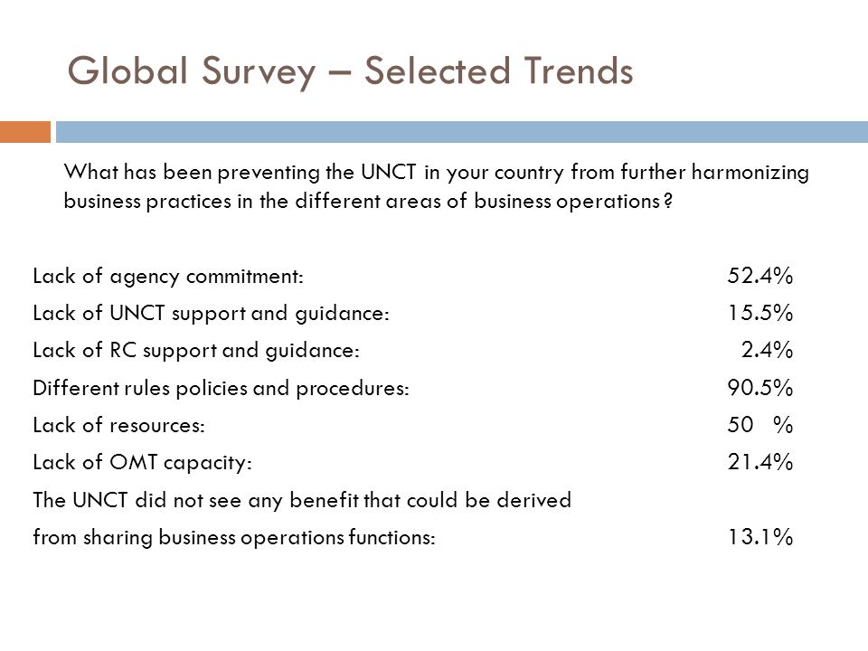 Global Survey – Selected Trends What has been preventing the UNCT in your country from further harmonizing business practices in the different areas of business operations .
