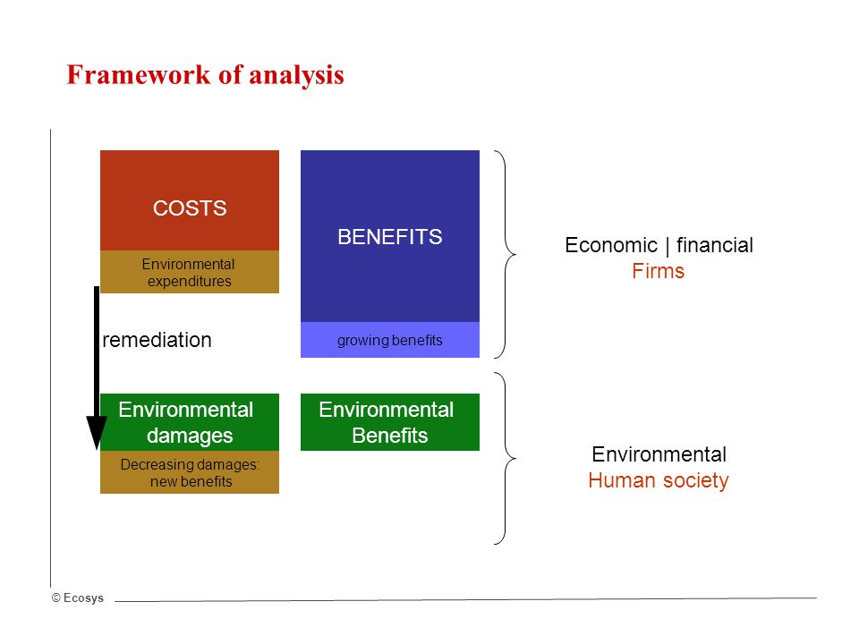 © Ecosys COSTS BENEFITS Economic | financial Firms Environmental damages Environmental Benefits Environmental Human society growing benefits remediation Decreasing damages: new benefits Environmental expenditures Framework of analysis