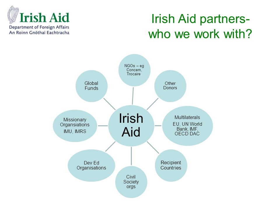 Irish Aid partners- who we work with.