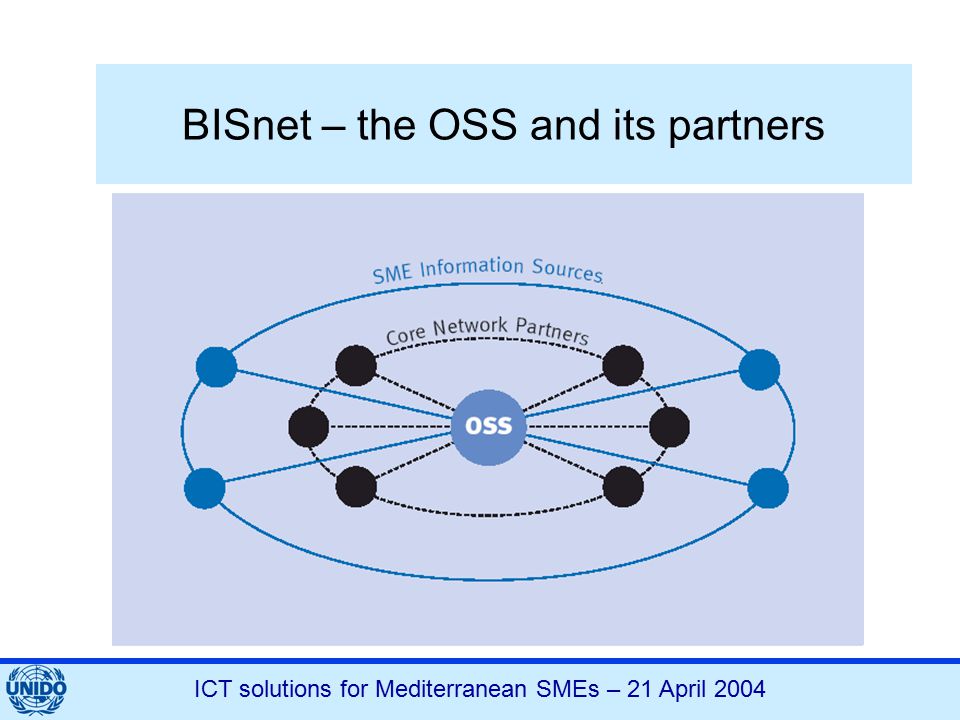 ICT solutions for Mediterranean SMEs – 21 April 2004 BISnet – the OSS and its partners