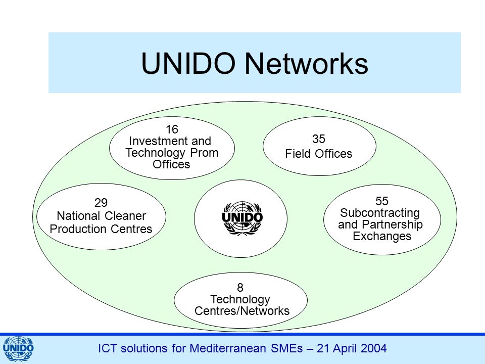 ICT solutions for Mediterranean SMEs – 21 April 2004 UNIDO Networks 16 Investment and Technology Prom Offices 35 Field Offices 29 National Cleaner Production Centres 55 Subcontracting and Partnership Exchanges 8 Technology Centres/Networks