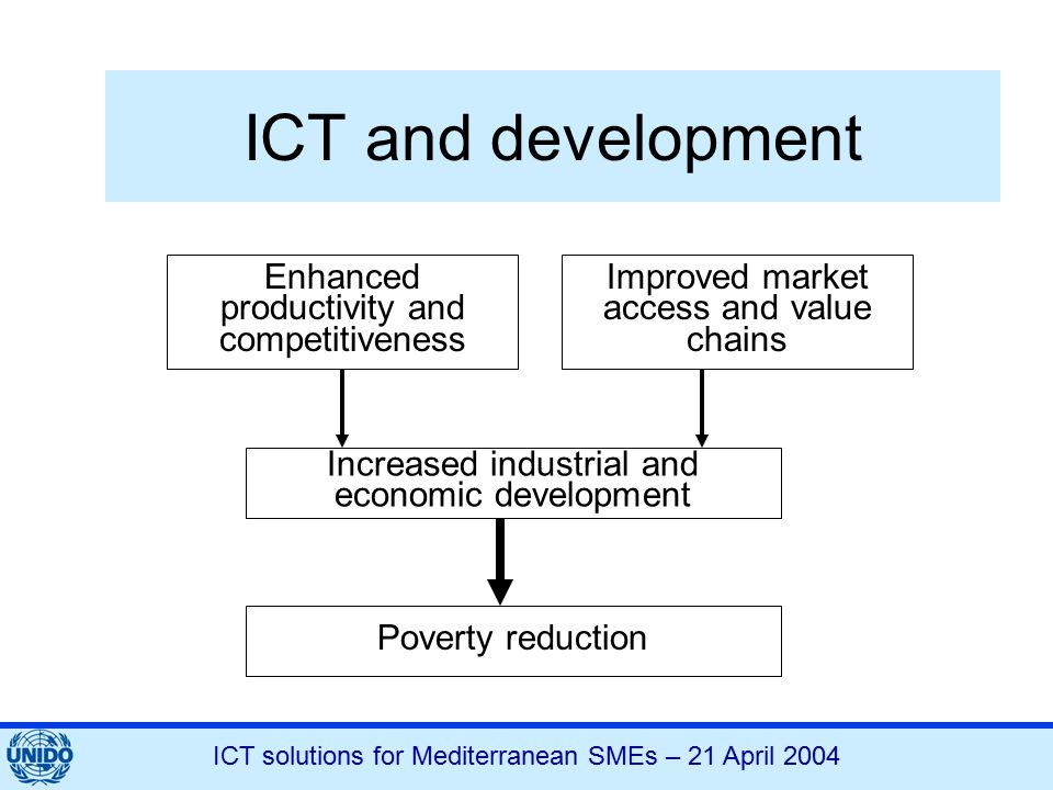 ICT solutions for Mediterranean SMEs – 21 April 2004 ICT and development Enhanced productivity and competitiveness Increased industrial and economic development Poverty reduction Improved market access and value chains